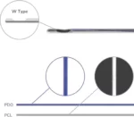 Mesothreads BASIC EYE Dermaline 4pcs x 5ea - Image 2